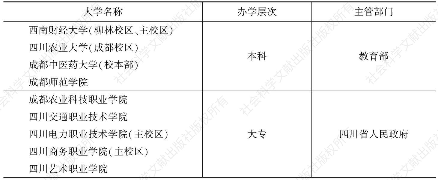 表1 温江大学城普通高校列表