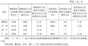 表2 2014年四川部分城市城镇、农村居民人均教育文化娱乐服务支出占人均消费性支出比例