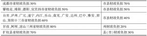 表1 四川省对各地的补助比例分布