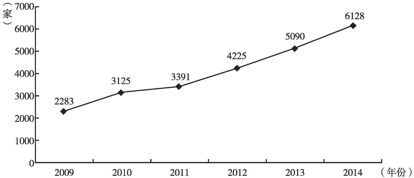 图2 2009～2014年中国投资境外企业数量