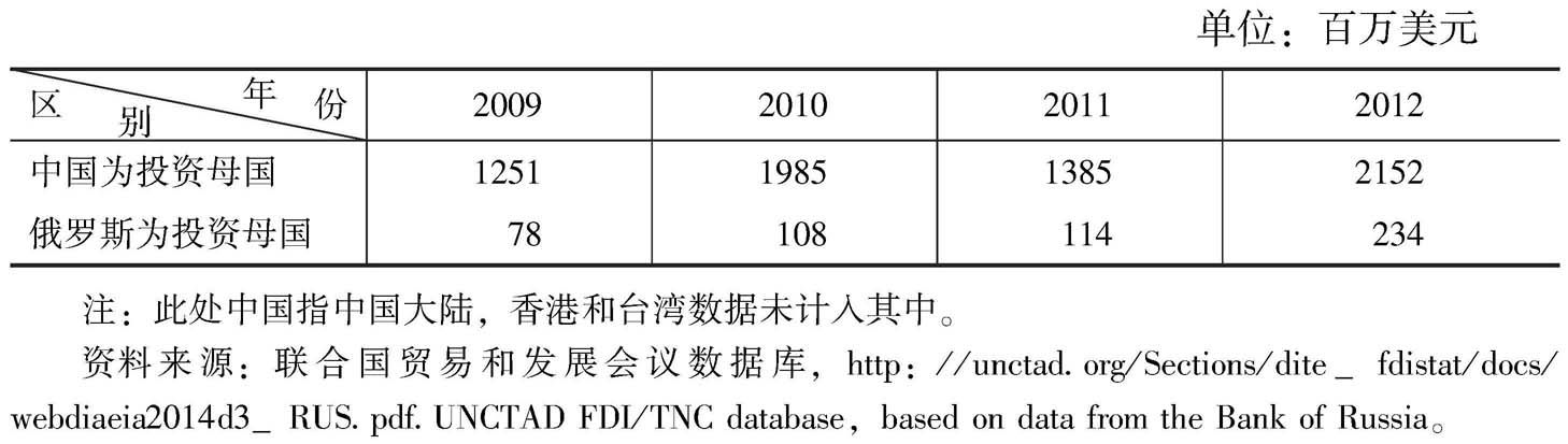 表5 中俄双边投资存量