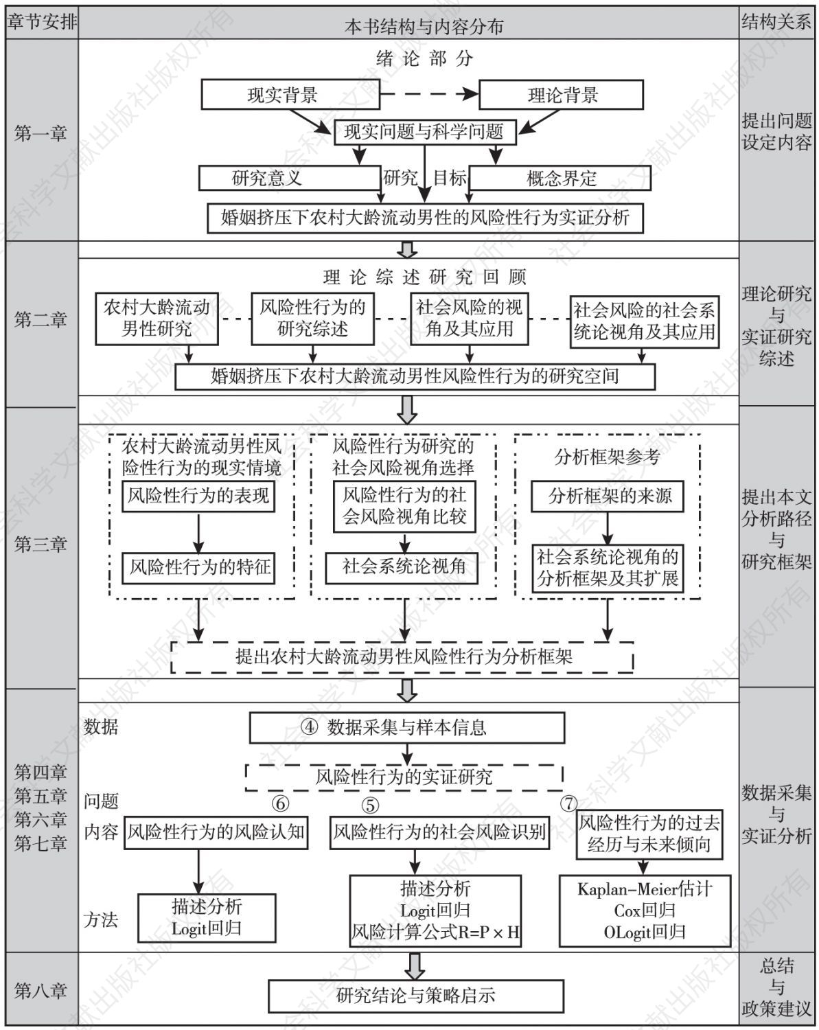 图1-1 本书框架