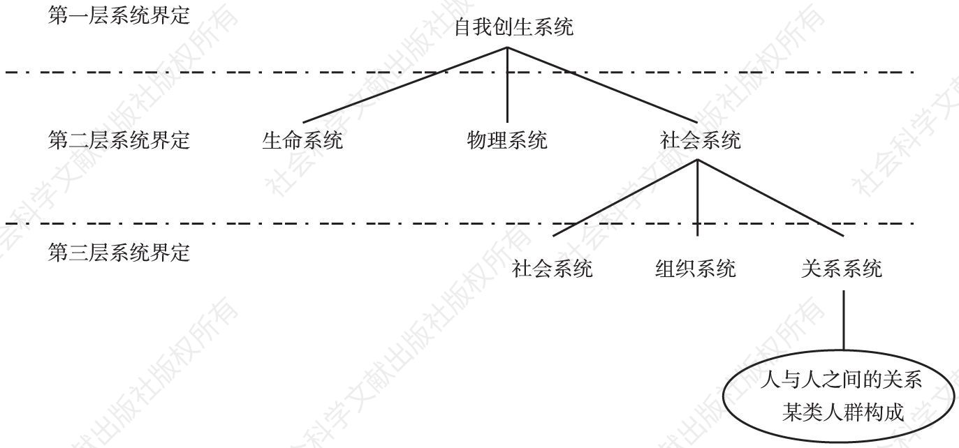 图2-1 系统的构成