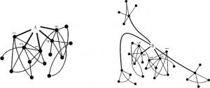 图2-8 网络结构示意图