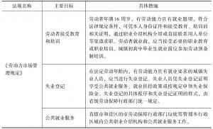 表3-1 农民工劳动就业服务的主要行政法规（一）