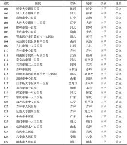 表4 2016中国医院竞争力·地级城市医院101～300强
