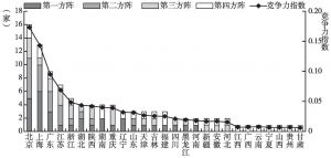图3 2016届中国顶级医院100强省份分布