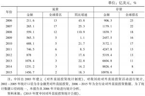 表2 2006～2015年中国对外直接投资状况