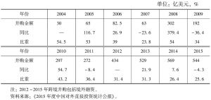 表7 2004～2015年中国跨境并购金额及比重