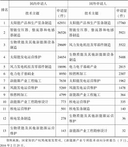 表1-3 新能源产业国内外申请人在华专利申请技术布局对比