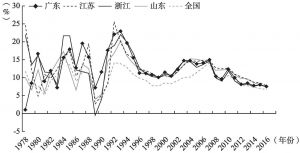 图1-5 1978年以来粤、苏、浙、鲁及全国GDP增速