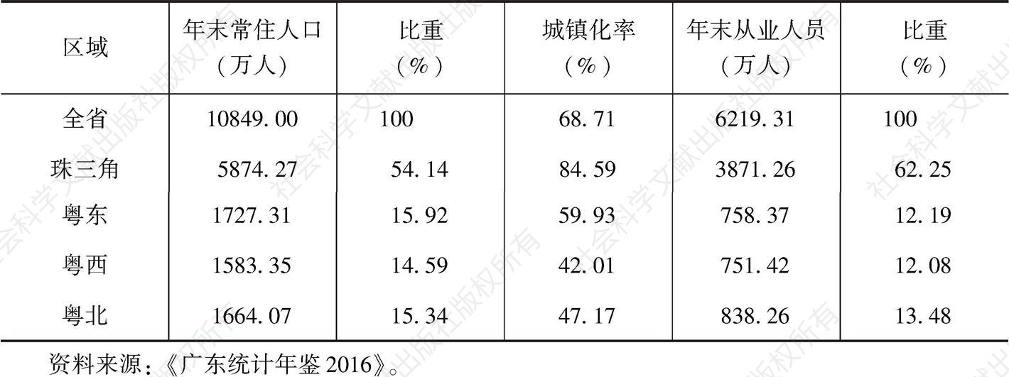 表5-2 2015年广东常住人口与从业人口分布情况