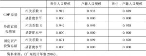 表7-2 广东人口规模与经济要素的相关关系