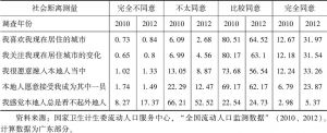 表8-10 广东省流动人口社会距离的变化
