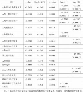 表3-5 面板单位根检验（云南省）