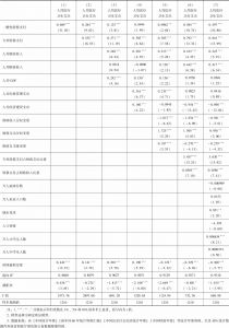 表3-10 财政转移支付对云南省县级政府人均医疗卫生支出影响的敏感性分析