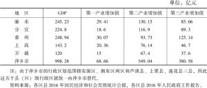 表6 2016年新宜萍城镇群产业结构状况