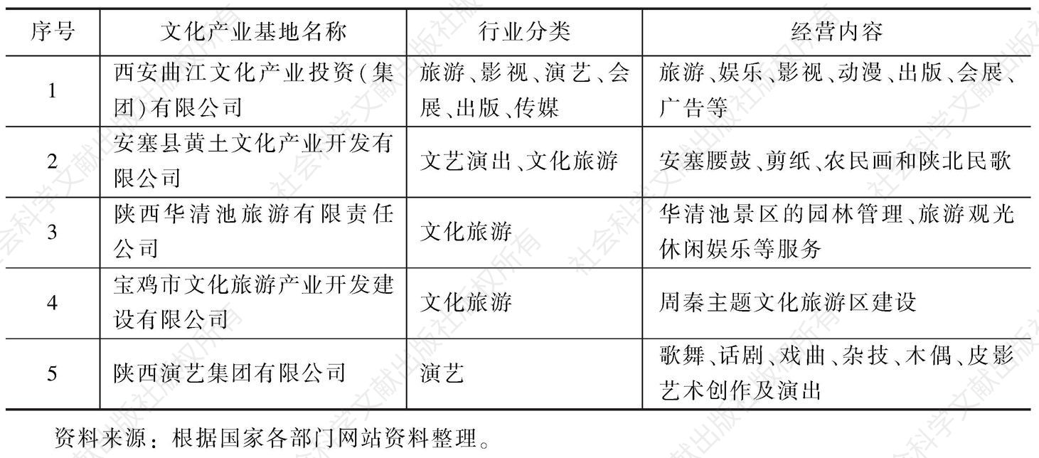 表1 陕西国有文化企业被授予国家级文化产业示范基地整体概况