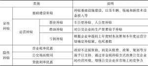 表12-3 北京公交补贴方式