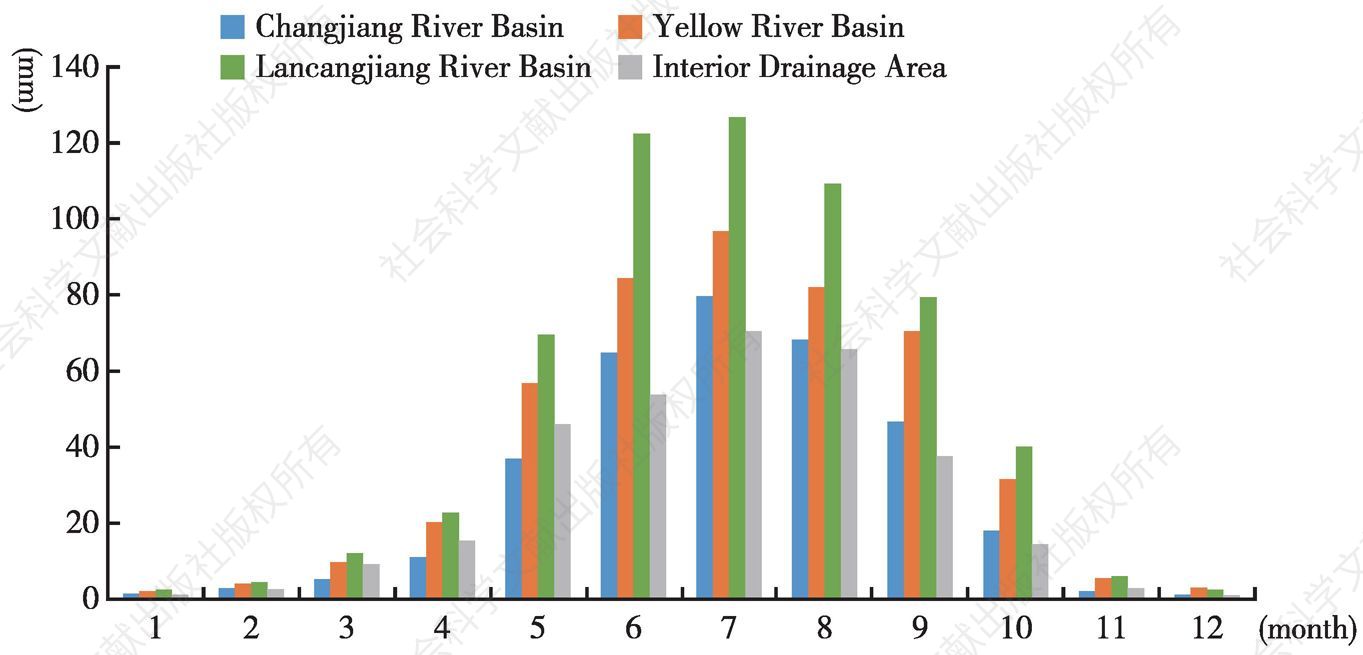 Figure 2.3 The average monthly precipitation in each basin of Sanjiangyuan（2000-2015）