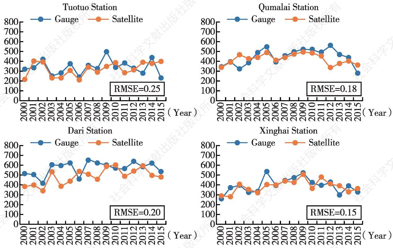 Figure 2.8 Comparison of recorded precipitation and satellite precipitation data in meteorological stations