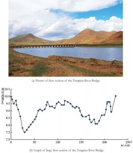 Figure 2.13 Cross-section profile of the Tongtian River Bridge Hydrological Station