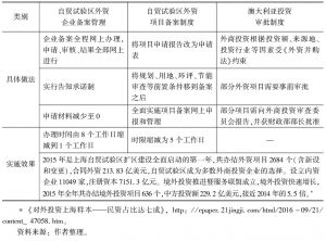 表2 上海自贸试验区外资企业备案与外资项目备案管理制度