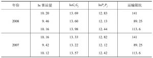 表7-5 模型对数转换数据-续表