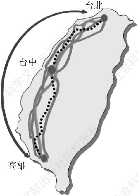 图8-18 台北到高雄的岛内各种交通运输方式路线