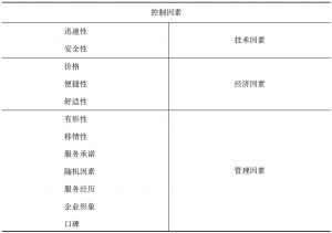 表10-4 控制因素分类