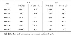 表5-4 阿拉伯学生在公立和私立学校学习的人数比较（1945/46～1989/90学年）