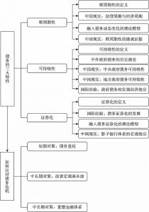 图1-1 研究框架