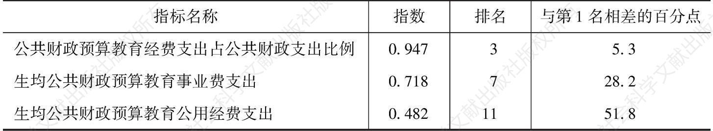 表8 广州市经费投入指数各指标情况