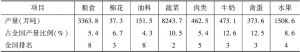 表1 2015年河北省主要农产品产量情况
