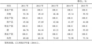 表3 2011～2015年江西农林牧渔业总产值构成