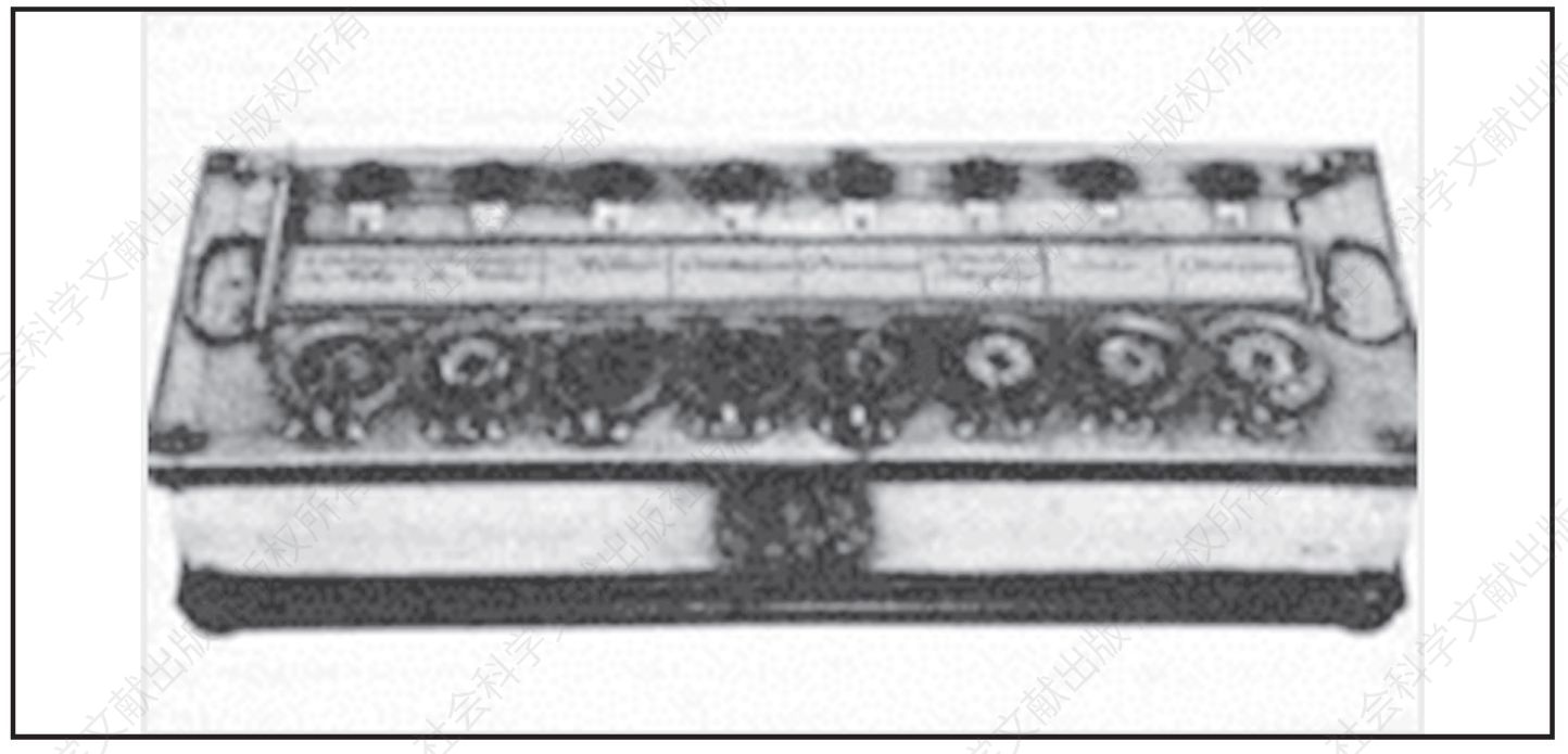 图1 莱布尼兹机械计算器