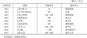 表1 网络自制剧单集制作成本举例