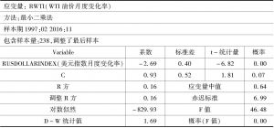 表1-7 WTI油价模型模拟结果（3）