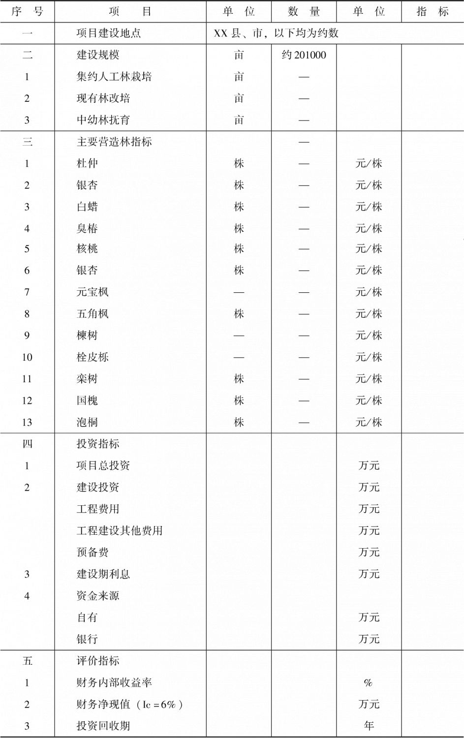 表1 主要技术经济指标