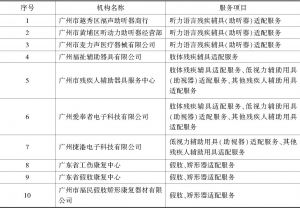 表2 广州市残疾人康复资助定点机构（辅具适配类）名单（2017～2018年）