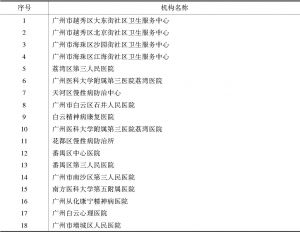 表3 广州市残疾人康复资助定点机构（精神障碍患者专科门诊类）名单（2017～2018年）