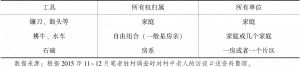 表3-2 传统时期夏阜村生产工具及其权属表