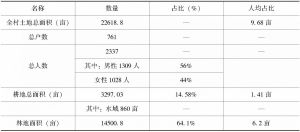 表1-3 2015年梅林村人口基本情况统计表