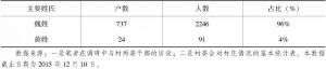 表1-4 2015年梅林村基本姓氏统计表