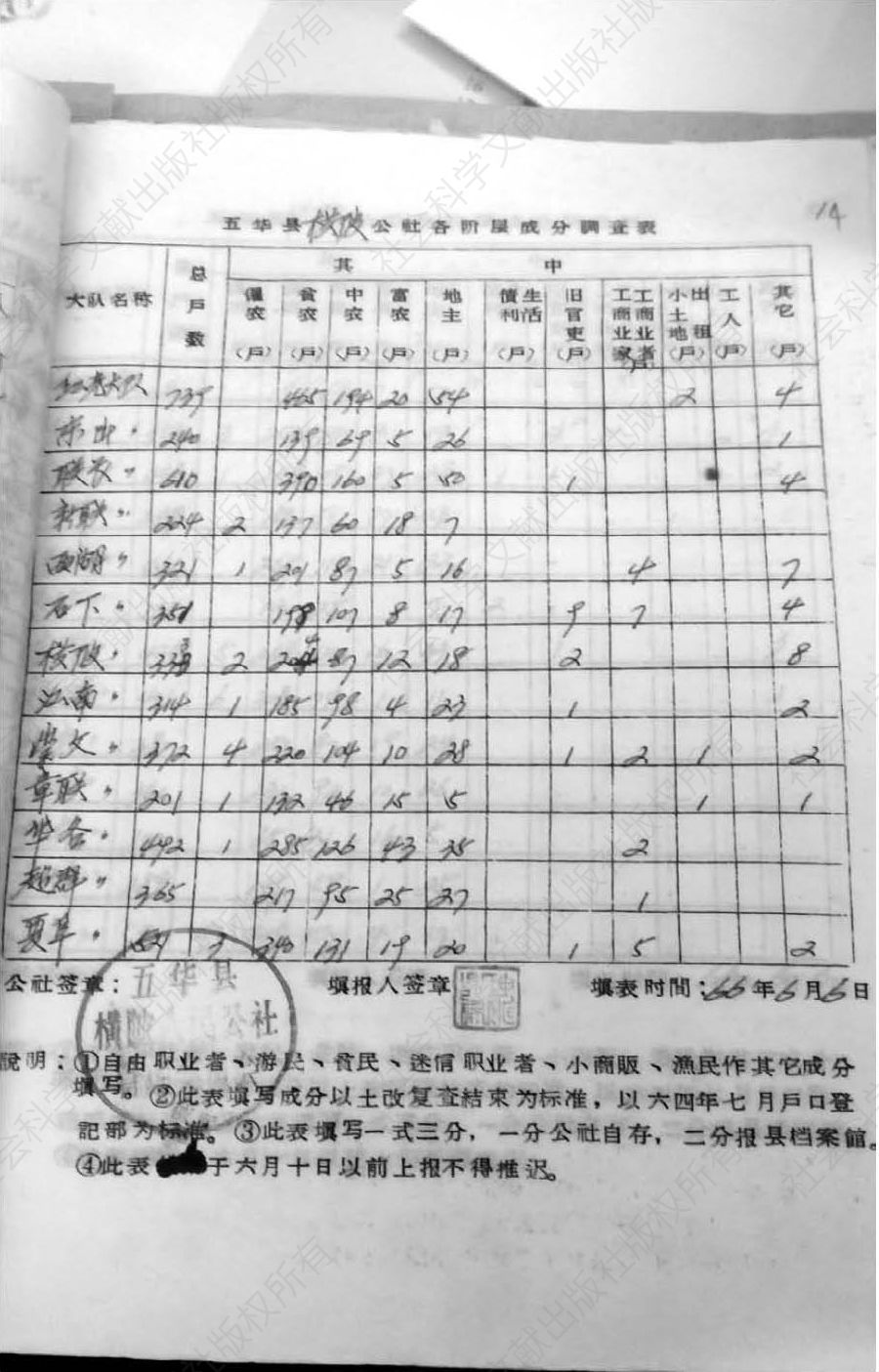 图4-2 横陂公社各个生产队阶级成分表