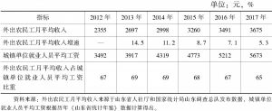 表2 2012～2017年山东省外出农民工收入状况