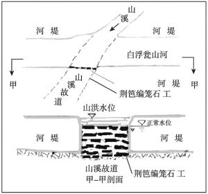图2 “清水口”工程结构推想
