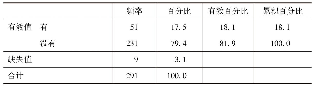 表2-3 您有没有接受过实用技术培训