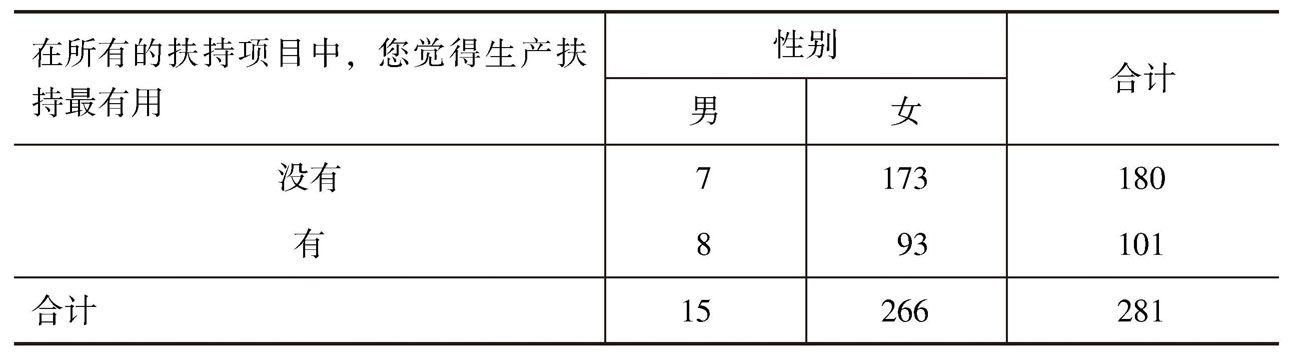 表2-5 所有的扶持项目中,您觉得生产扶持最有用* 性别 交叉制表