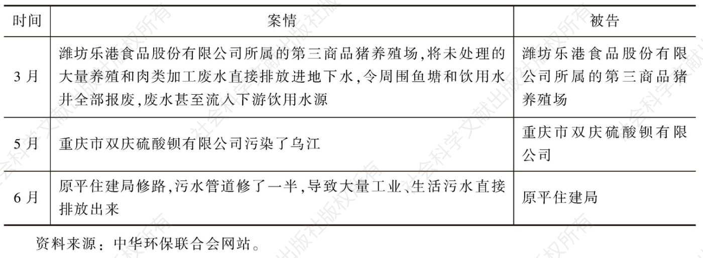 表6 2013年中华环保联合会起诉未被受理案件